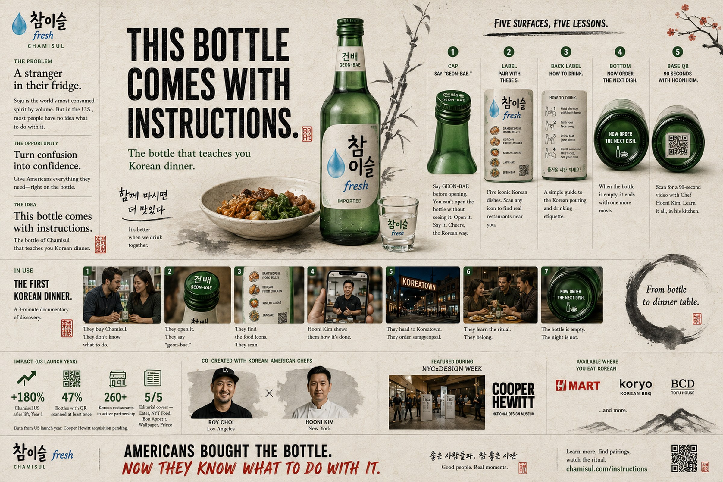 Chamisul — This bottle comes with instructions