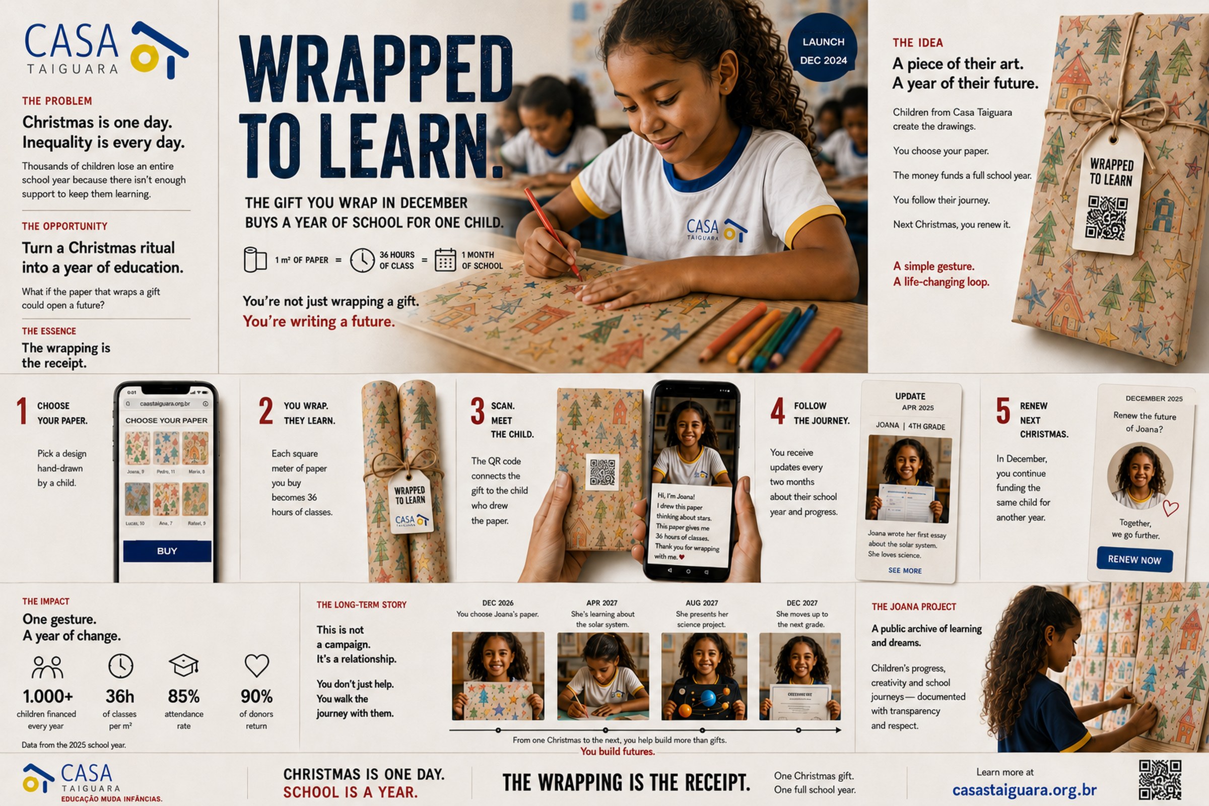 Casa Taiguara case board — The wrapping paper that wraps a school year.