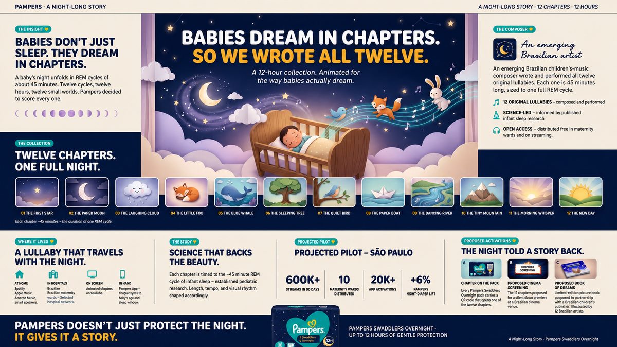 Pampers