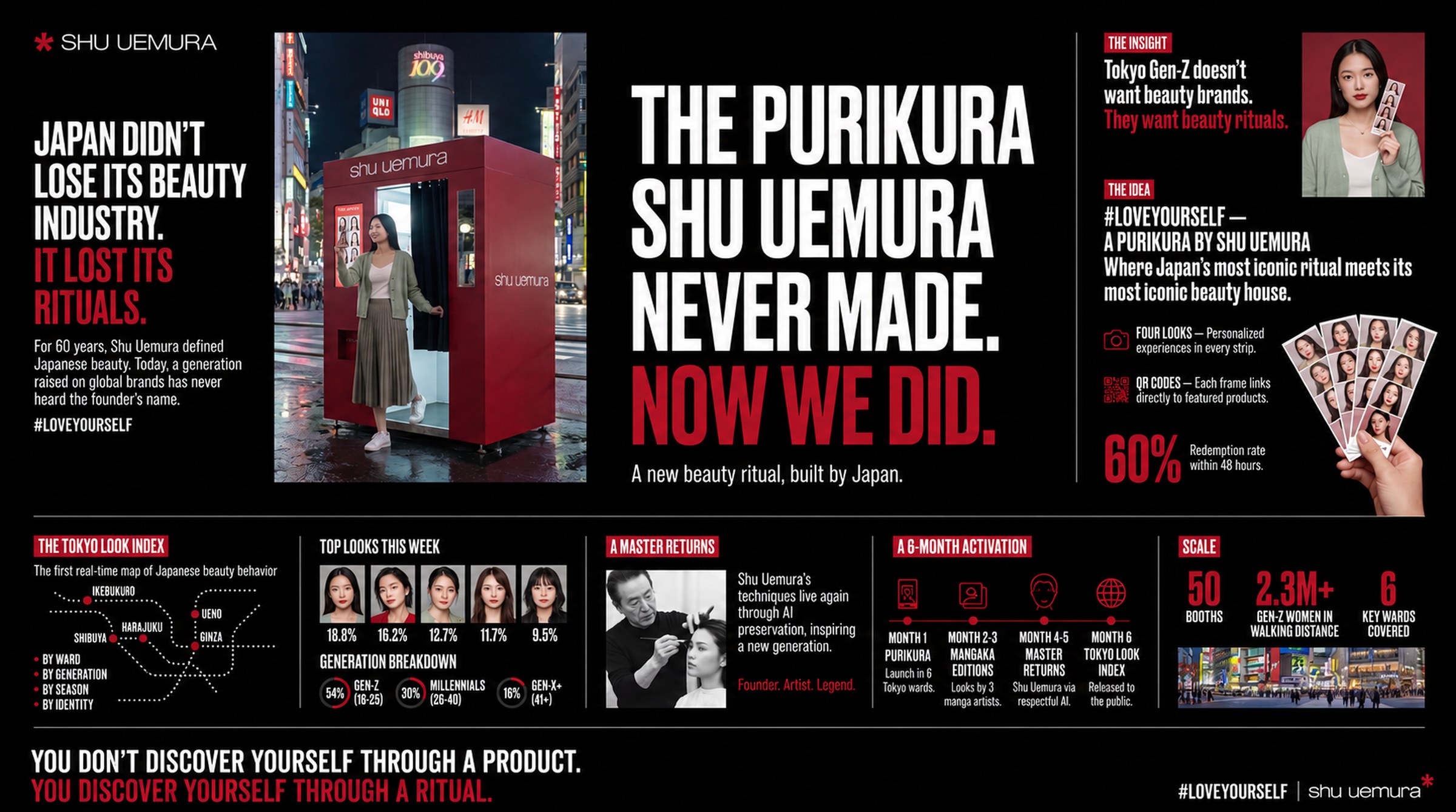 Shu Uemura case board — Purikura, but the makeup is real.