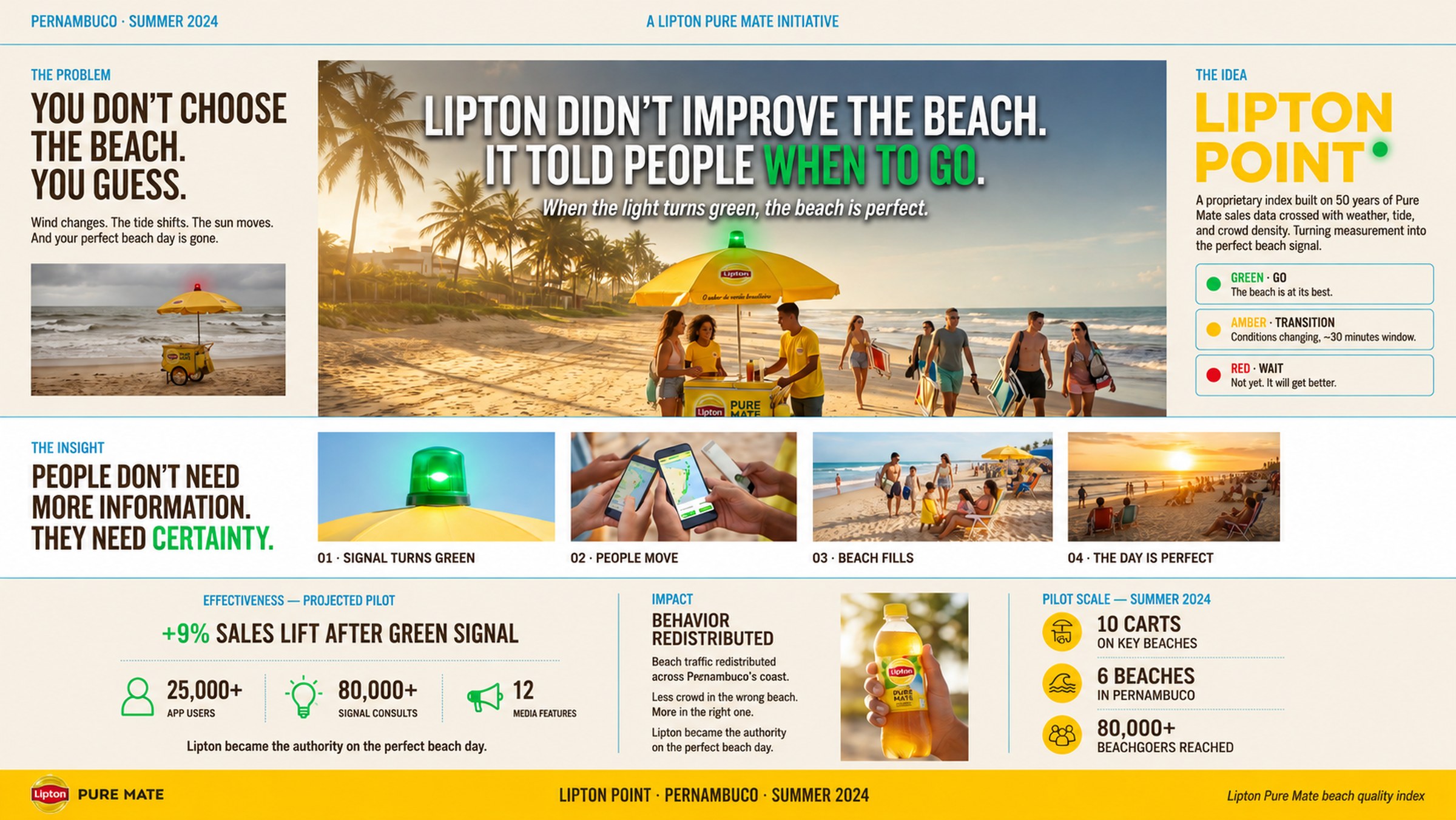 Lipton Pure Mate case board — Carrinho do Litoral — the beach cart as public service.