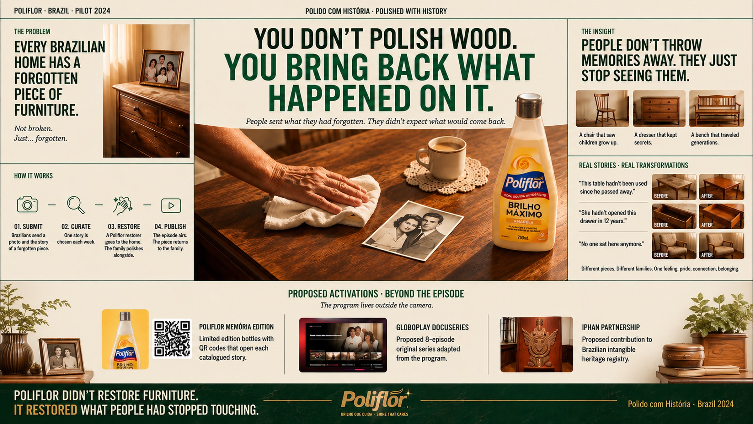 Poliflor case board — For a Smooth Finish — the gesture is the proof.