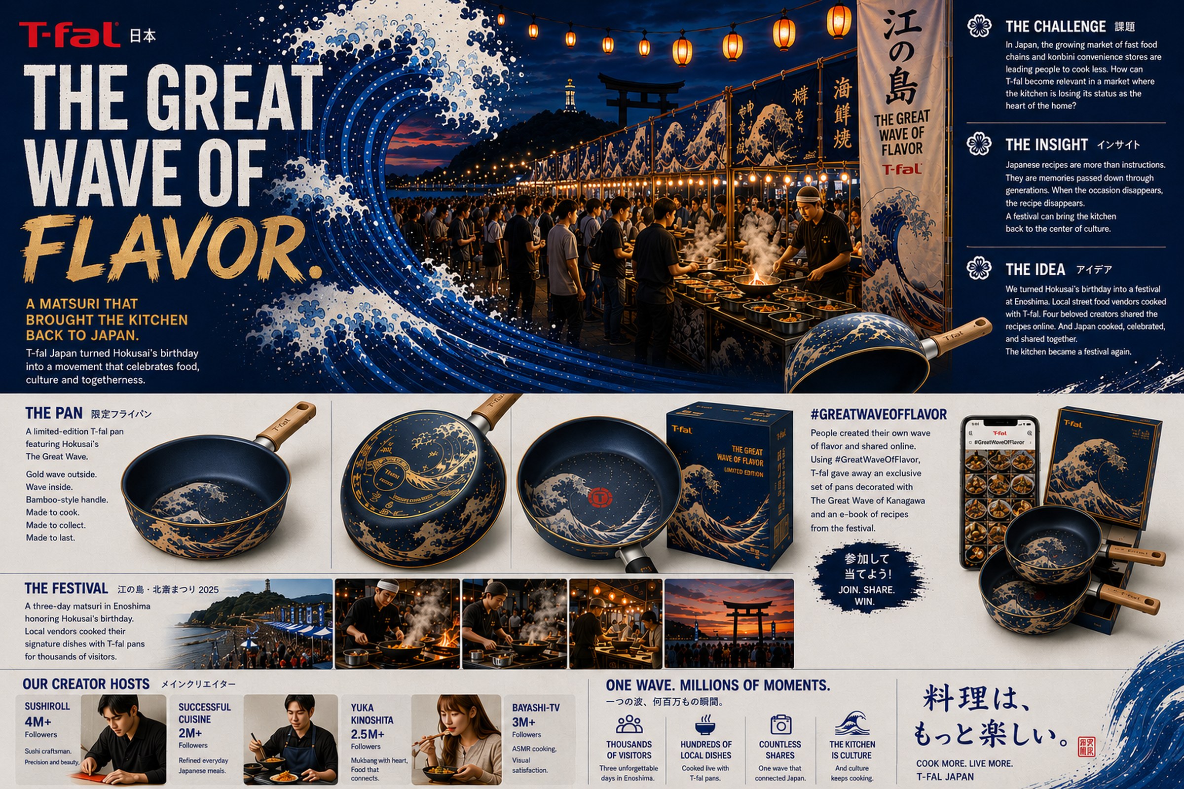 T-fal Japan (Groupe SEB) case board — The Great Wave of Flavor.